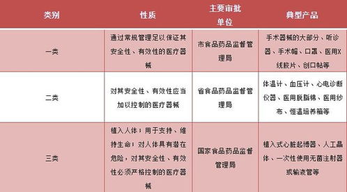 醫療器械一、二、三類產品詳解 定義、區別與第一類器械銷售指南